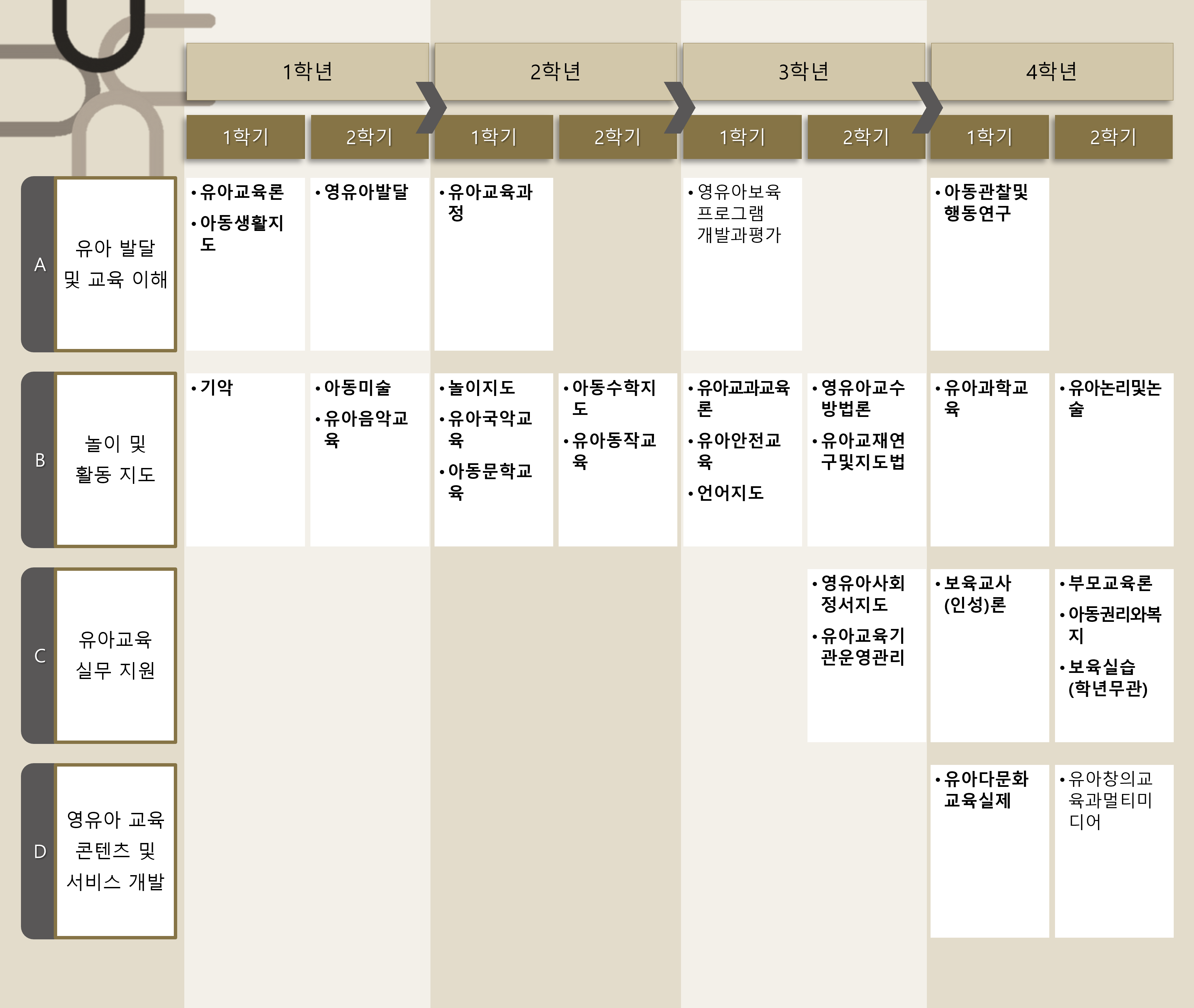 교육과정 로드맵