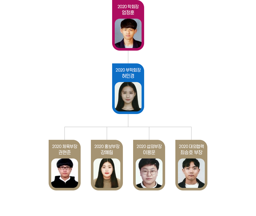 2020년도 제25대 학생회